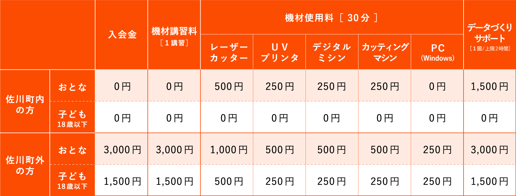 料金表